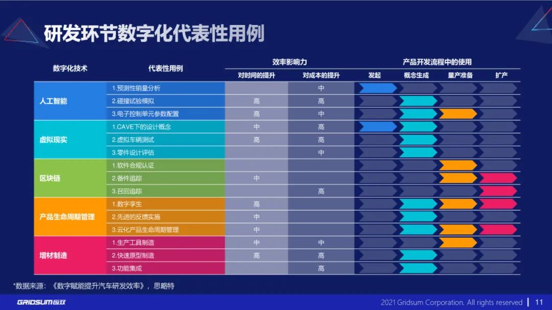分享|《汽车行业数字化转型报告》附PDF