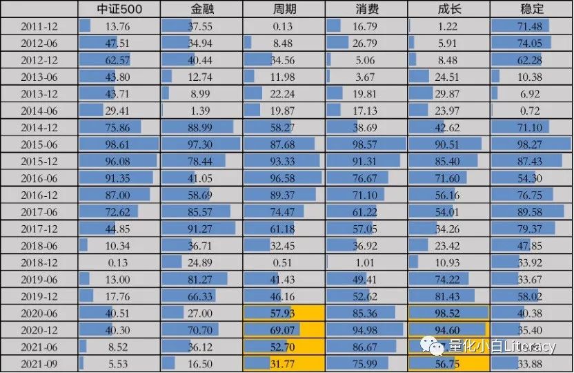 指数增强策略基金研究系列（3）-中证500估值的一些数据和思考