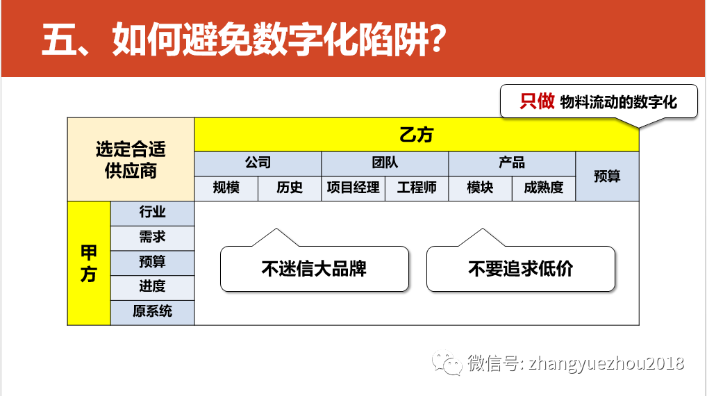 数字化转型的重点，难点和解决方案