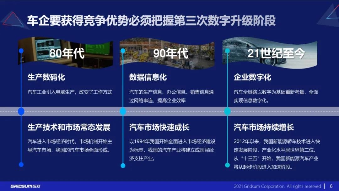 分享|《汽车行业数字化转型报告》附PDF