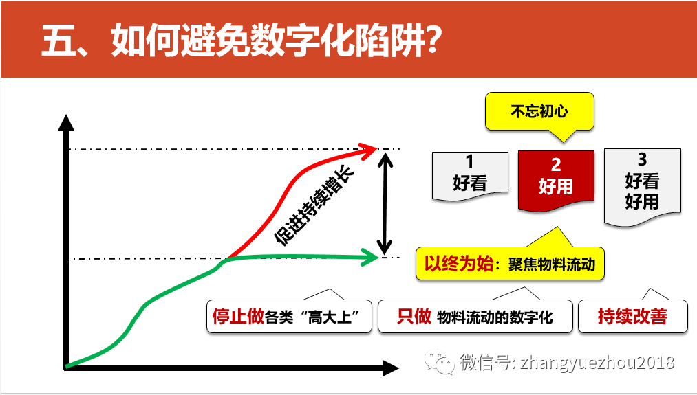 数字化转型的重点，难点和解决方案