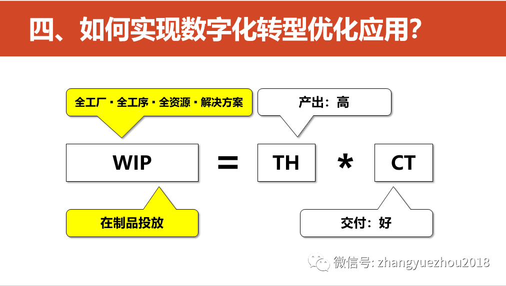 数字化转型的重点，难点和解决方案