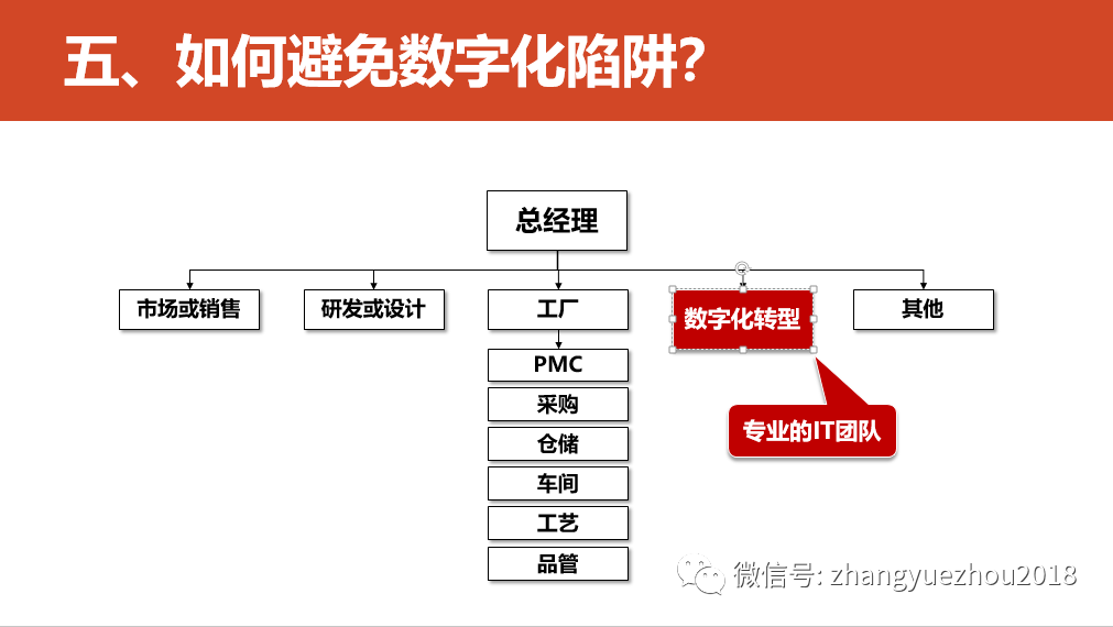 数字化转型的重点，难点和解决方案