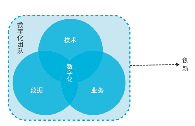 CEO如何选拔和留住数字化人才 CEO如何选拔和留住数字化人才