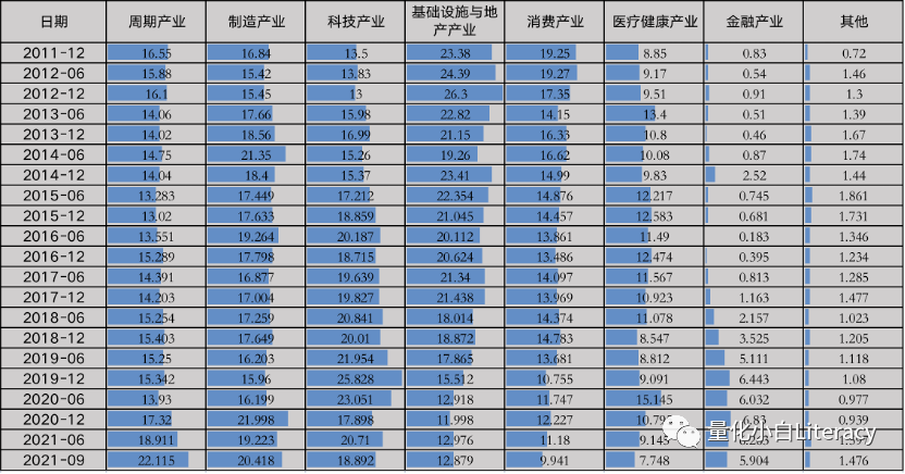 指数增强策略基金研究系列（3）-中证500估值的一些数据和思考
