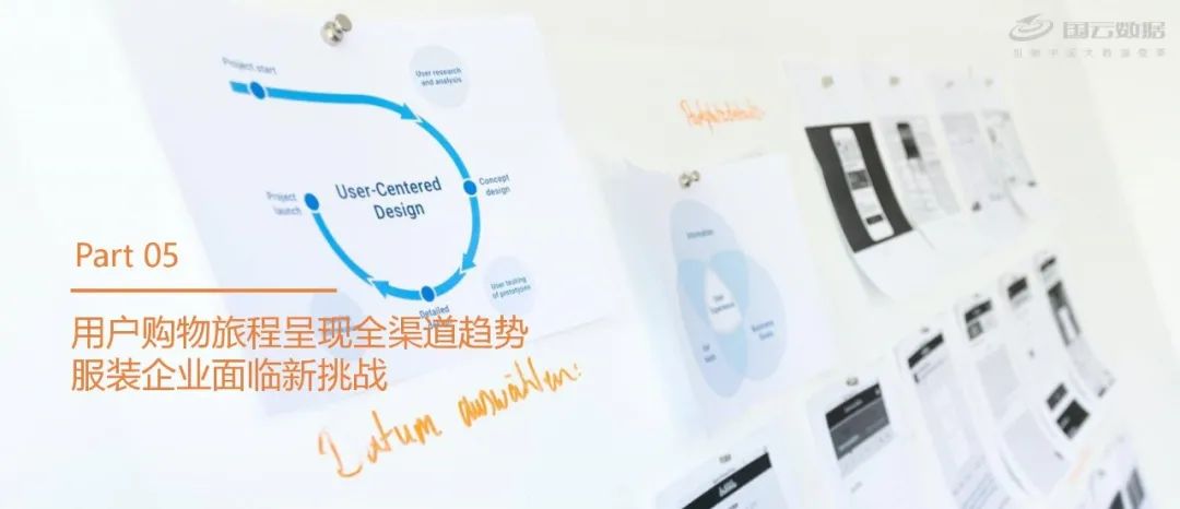 【真实案例】用户购物旅程呈现全渠道趋势,服装企业面临新挑战 【真实案例】用户购物旅程呈现全渠道趋势,服装企业面临新挑战