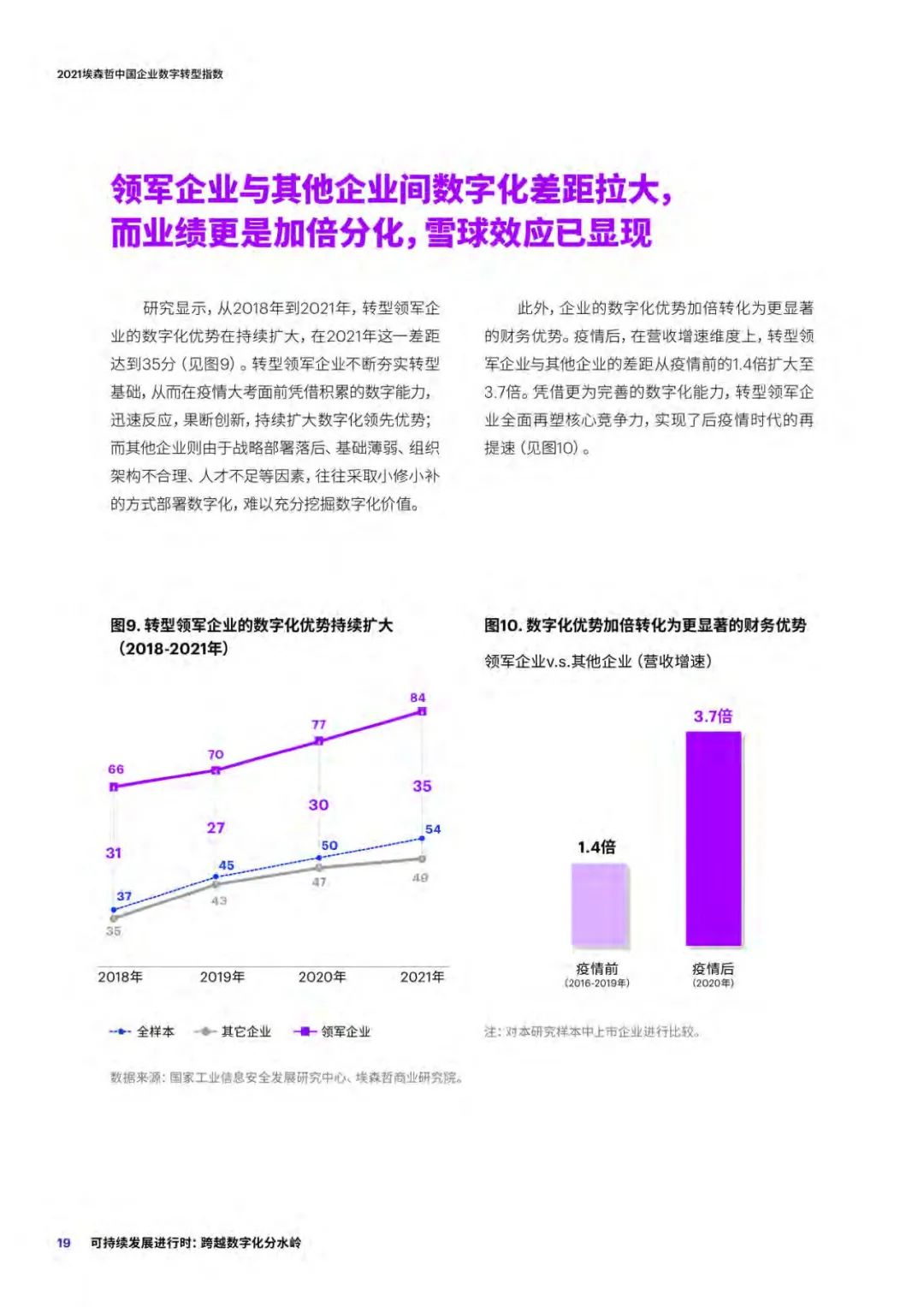 分享| 2021中国企业数字转型指数研究报告(附PDF) 分享| 2021中国企业数字转型指数研究报告(附PDF)