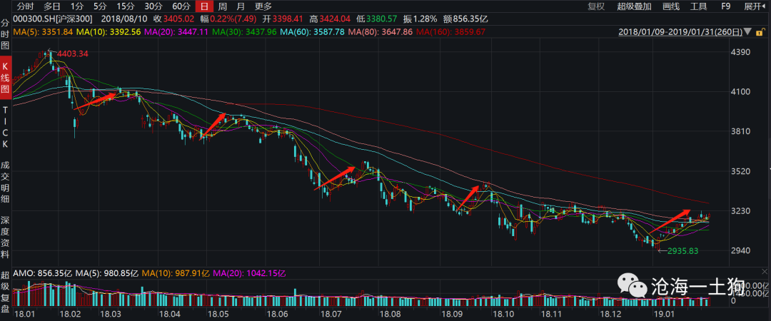 流动性偏好、机构定价权和估值