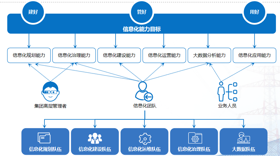 数字化转型信息化数据规划和技术规划 数字化转型信息化数据规划和技术规划