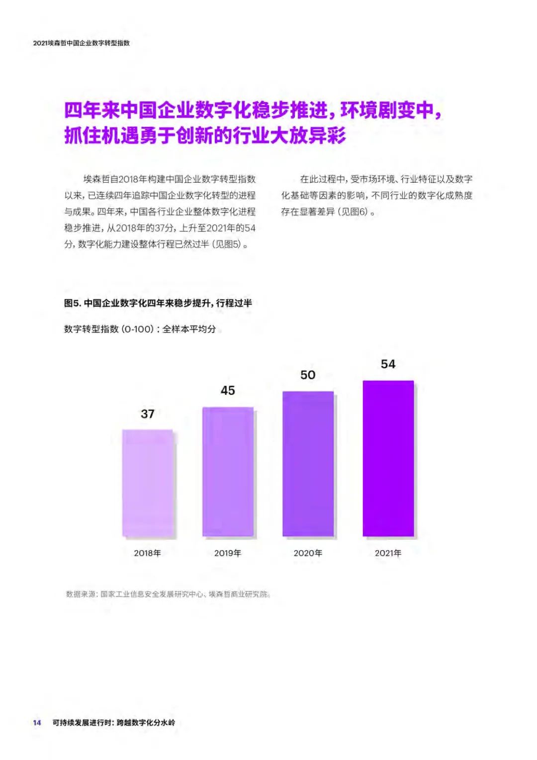 分享| 2021中国企业数字转型指数研究报告(附PDF) 分享| 2021中国企业数字转型指数研究报告(附PDF)