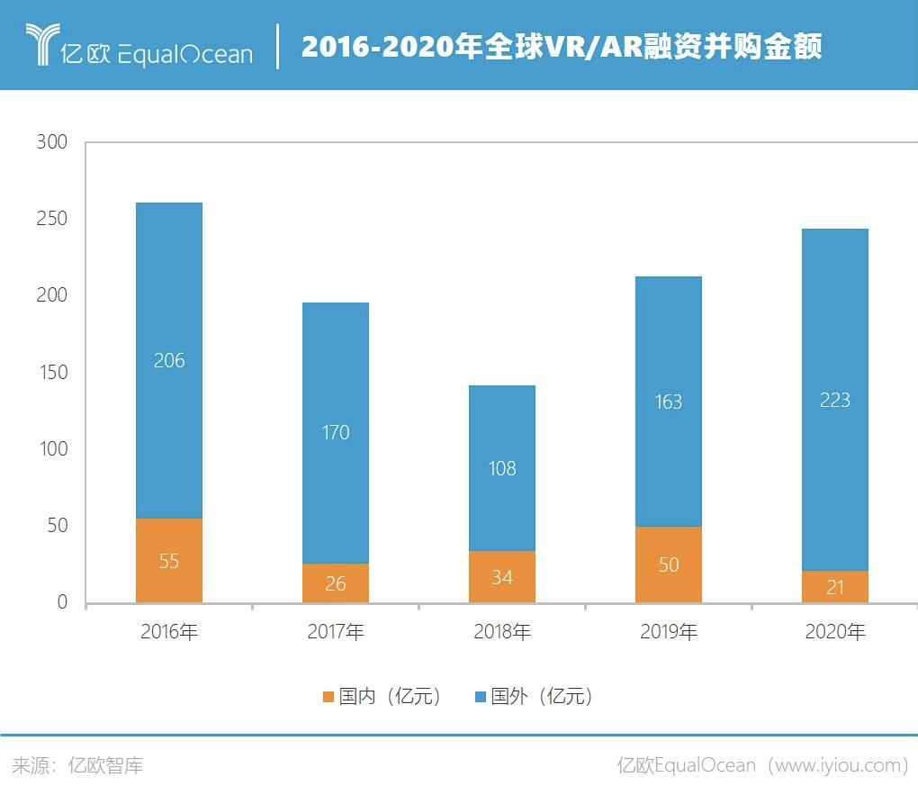 2021年的元宇宙，1999年的互联网