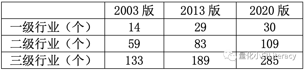 指数增强策略基金研究系列（3）-中证500估值的一些数据和思考