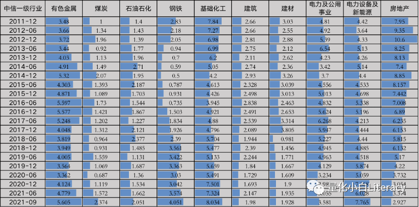 指数增强策略基金研究系列（3）-中证500估值的一些数据和思考