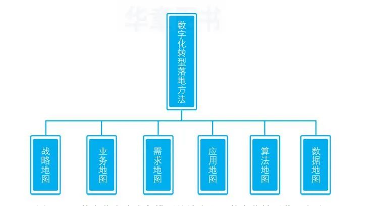 【建议收藏】企业数字化转型需要准备的9个内容 【建议收藏】企业数字化转型需要准备的9个内容