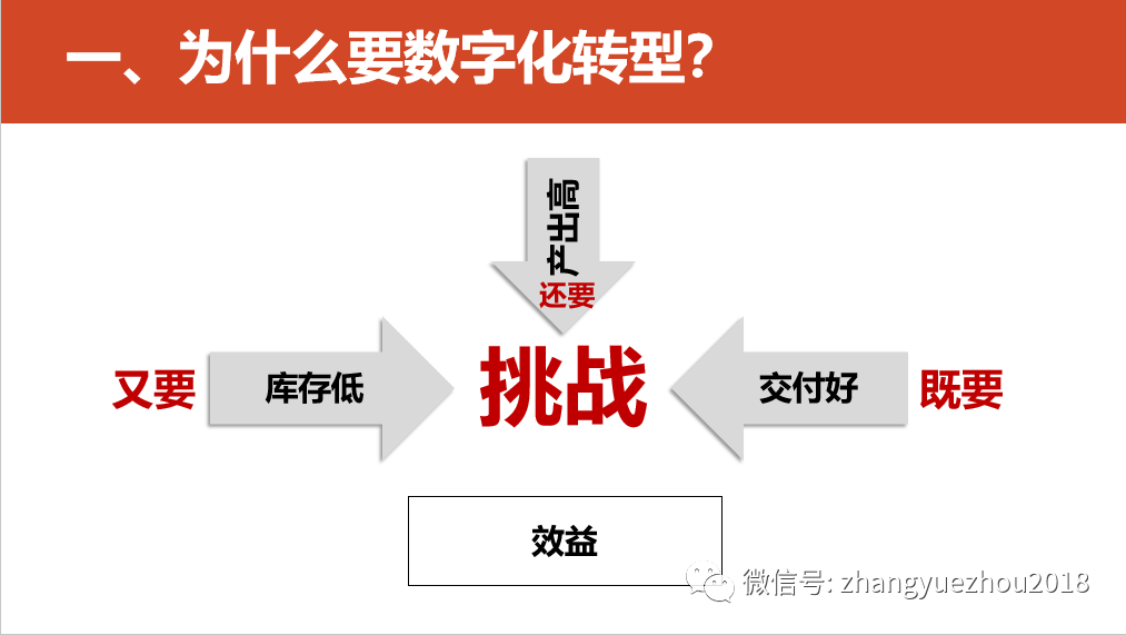 数字化转型的重点，难点和解决方案