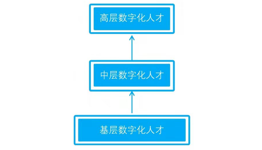 数字化转型方法论之二:企业数字化转型应具备的6大要素 数字化转型方法论之二:企业数字化转型应具备的6大要素