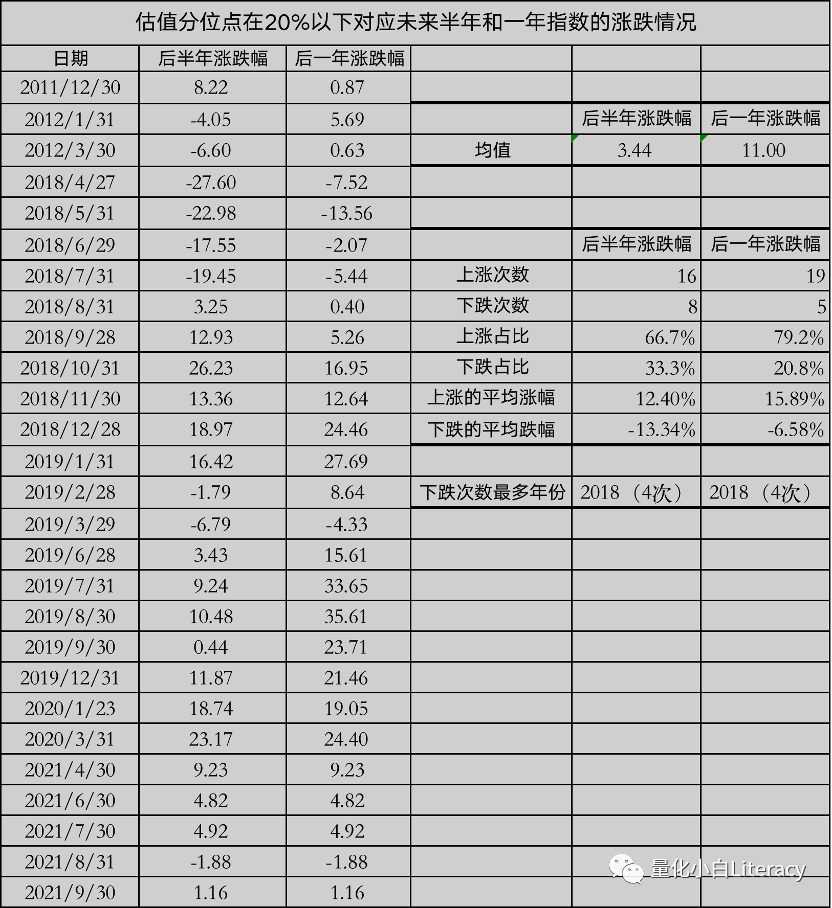 指数增强策略基金研究系列（3）-中证500估值的一些数据和思考