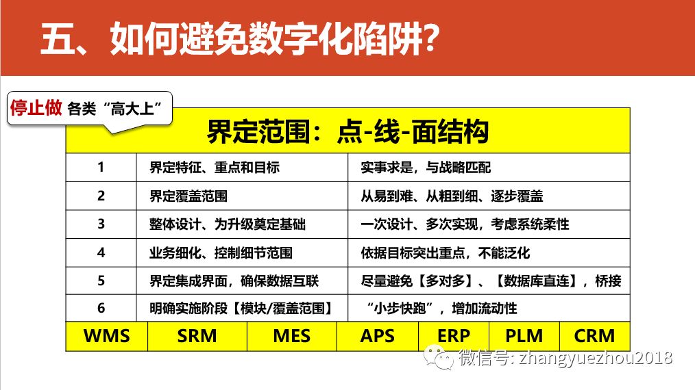 数字化转型的重点，难点和解决方案