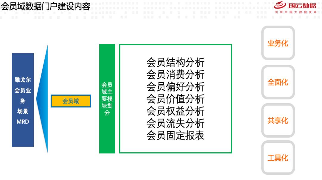 【真实案例】用户购物旅程呈现全渠道趋势,服装企业面临新挑战 【真实案例】用户购物旅程呈现全渠道趋势,服装企业面临新挑战