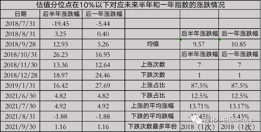 指数增强策略基金研究系列（3）-中证500估值的一些数据和思考