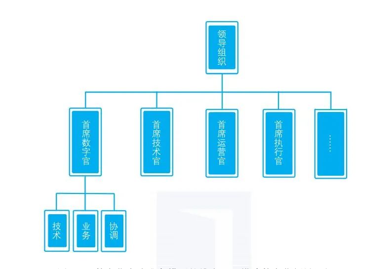【建议收藏】企业数字化转型需要准备的9个内容 【建议收藏】企业数字化转型需要准备的9个内容