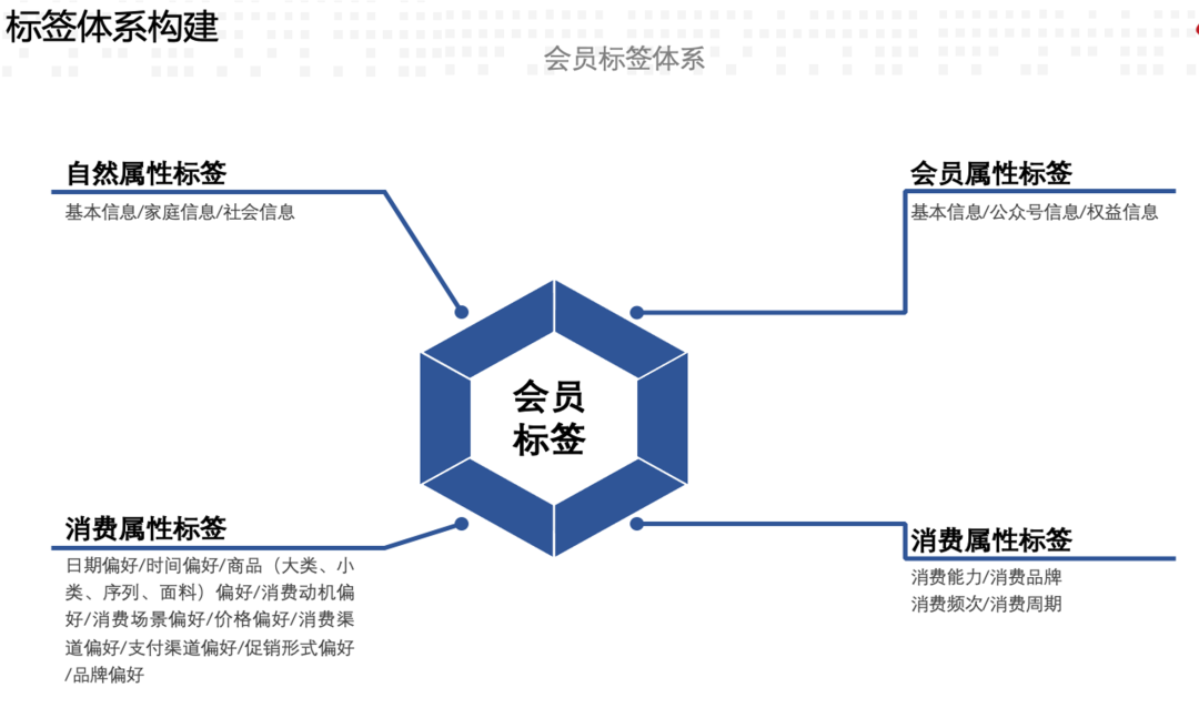【真实案例】用户购物旅程呈现全渠道趋势,服装企业面临新挑战 【真实案例】用户购物旅程呈现全渠道趋势,服装企业面临新挑战