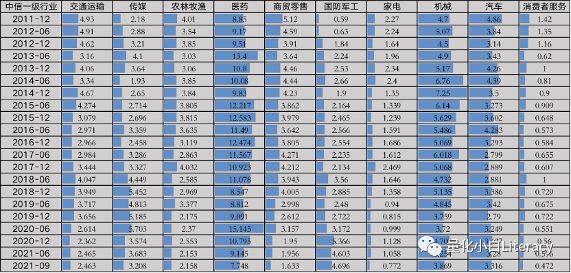 指数增强策略基金研究系列（3）-中证500估值的一些数据和思考