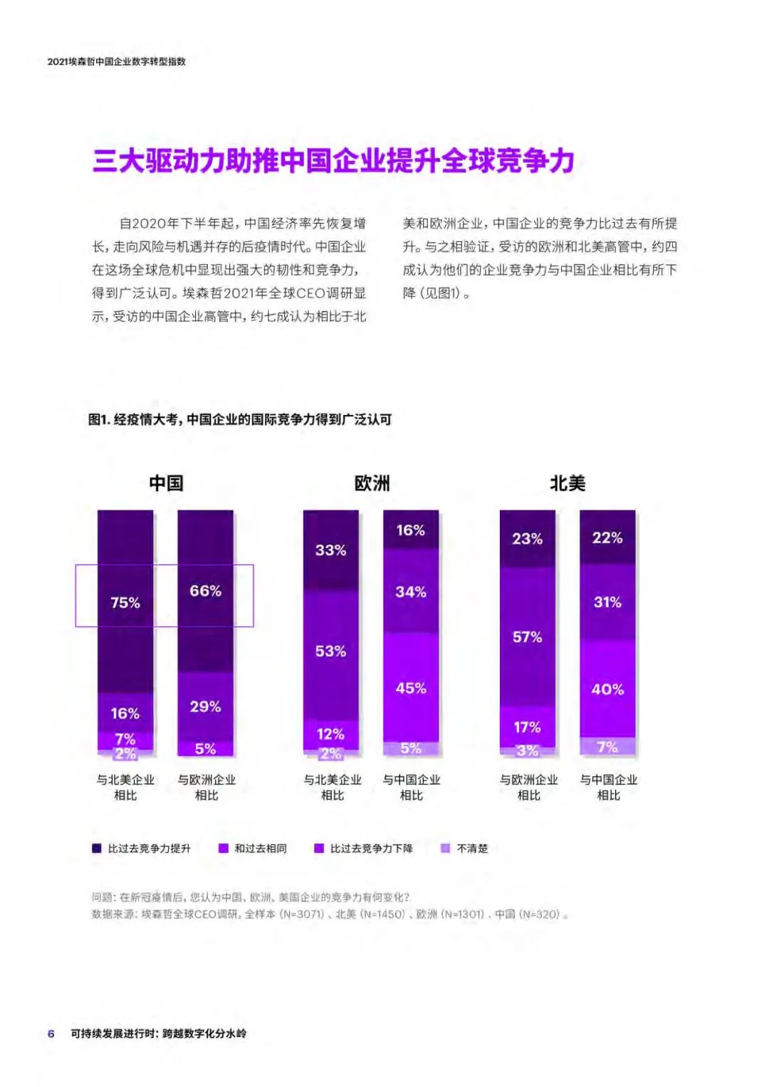 分享| 2021中国企业数字转型指数研究报告(附PDF) 分享| 2021中国企业数字转型指数研究报告(附PDF)