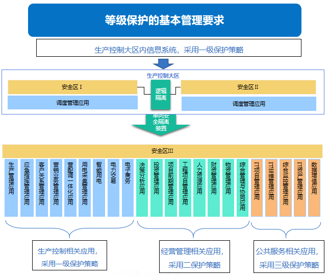 数字化转型信息化数据规划和技术规划 数字化转型信息化数据规划和技术规划