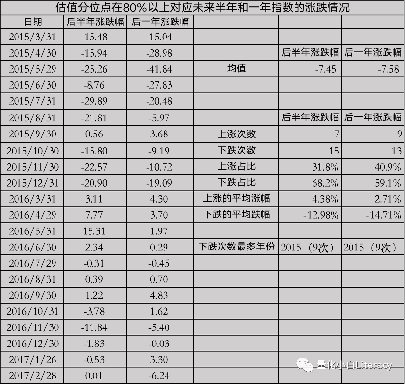 指数增强策略基金研究系列（3）-中证500估值的一些数据和思考