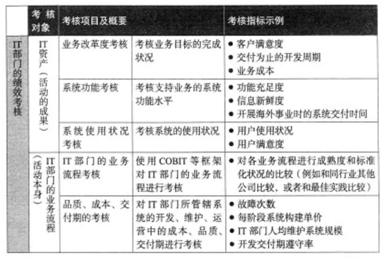 数字化转型下IT战略制定的要素与陷阱 数字化转型下IT战略制定的要素与陷阱