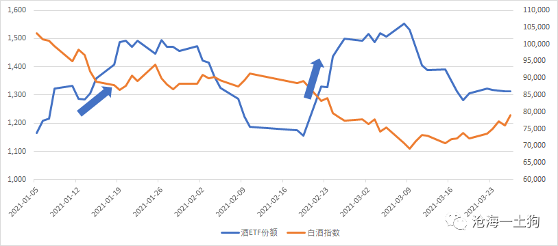 流动性偏好、机构定价权和估值