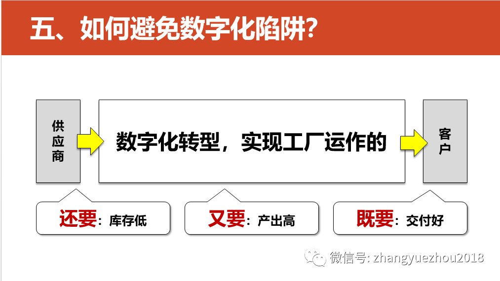 数字化转型的重点，难点和解决方案