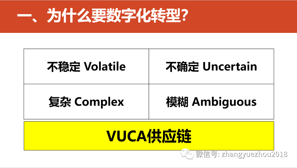 数字化转型的重点，难点和解决方案