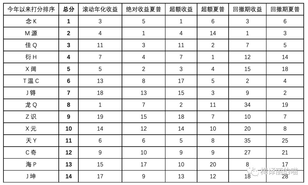 关于FOF投资的一点思考