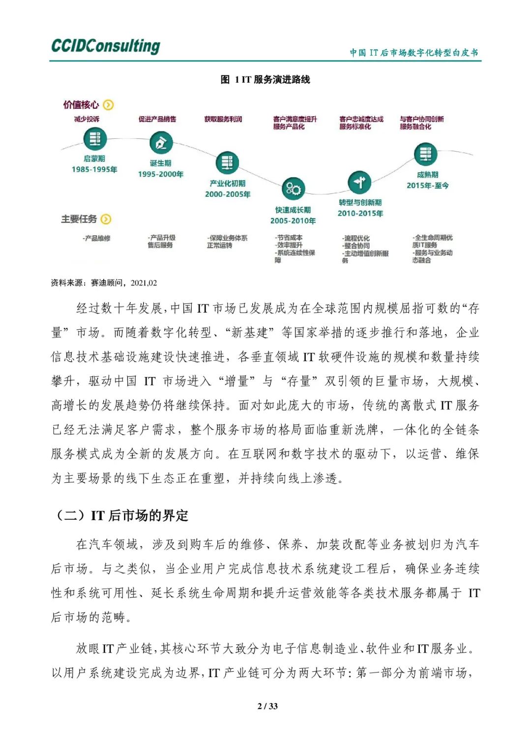 分享 | 中国IT后市场数字化转型白皮书(附PDF) 分享 | 中国IT后市场数字化转型白皮书(附PDF)