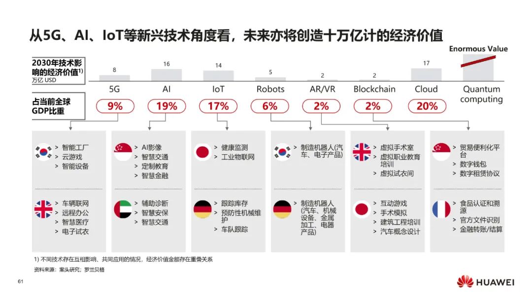 华为:数字化转型,从战略到执行 华为:数字化转型,从战略到执行