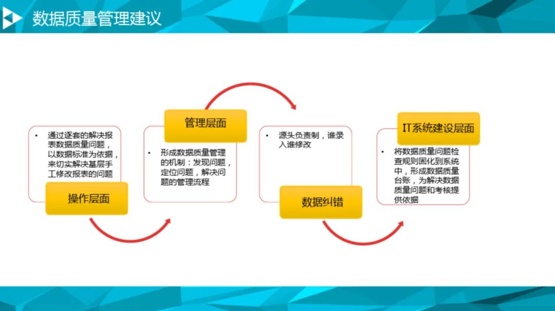 大数据治理平台建设方案(90页),这份材料我给满分! 大数据治理平台建设方案(90页),这份材料我给满分!