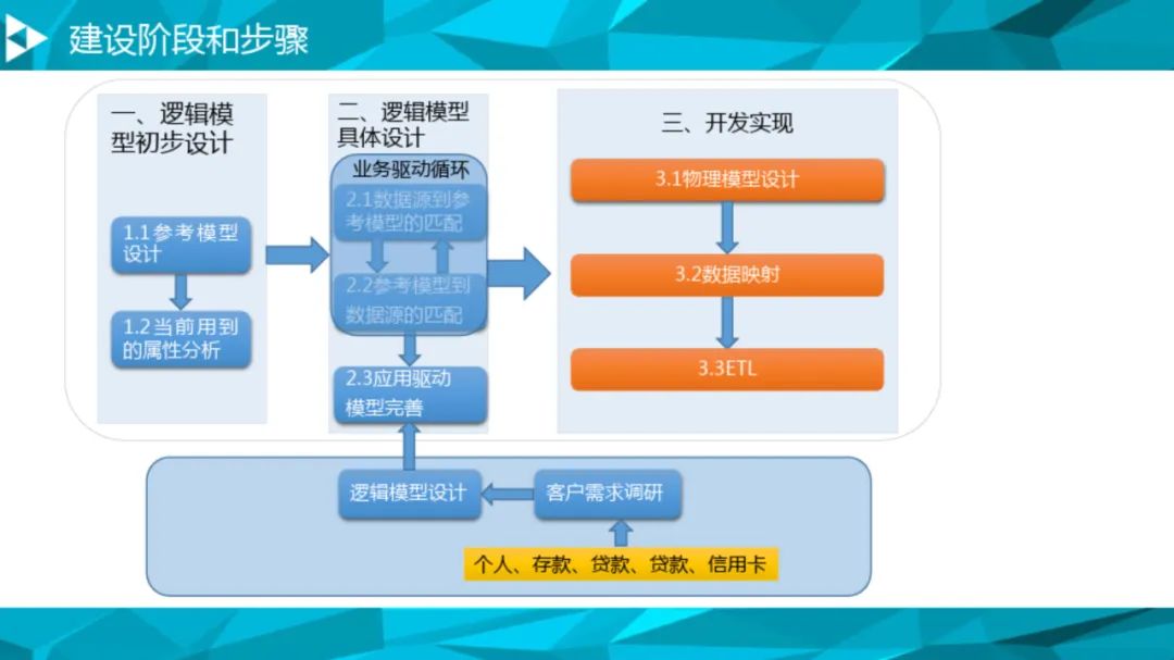 大数据治理平台建设方案(90页),这份材料我给满分! 大数据治理平台建设方案(90页),这份材料我给满分!