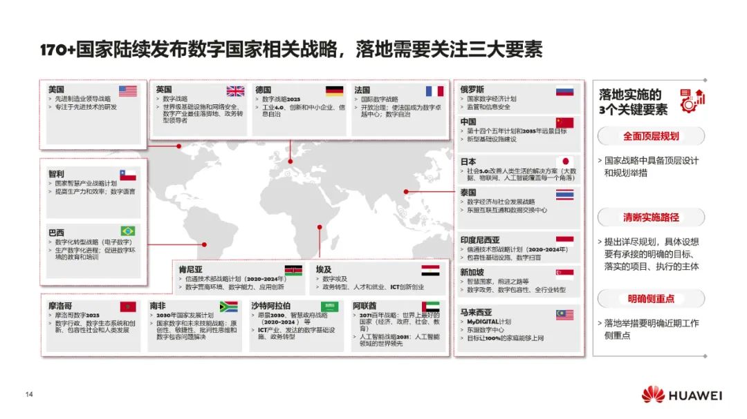华为:数字化转型,从战略到执行 华为:数字化转型,从战略到执行