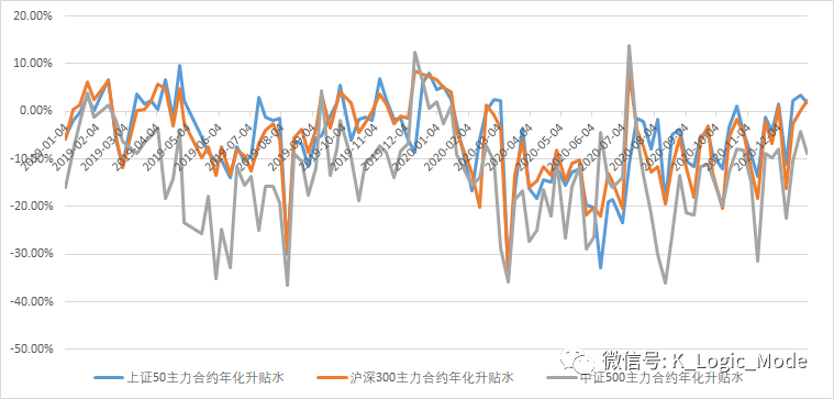 “江湖汇”2020年股票量化年报——乐观是乐观者的通行证【简版】