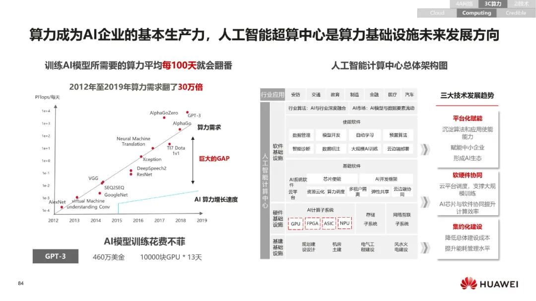 华为:数字化转型,从战略到执行 华为:数字化转型,从战略到执行