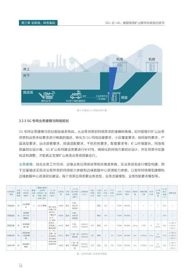 5G+云+AI赋能有色矿山数字化转型 5G+云+AI赋能有色矿山数字化转型