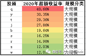 “江湖汇”2020年股票量化年报——乐观是乐观者的通行证【简版】