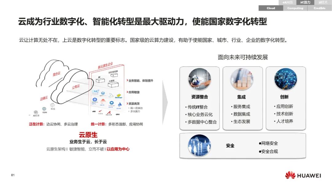 华为:数字化转型,从战略到执行 华为:数字化转型,从战略到执行