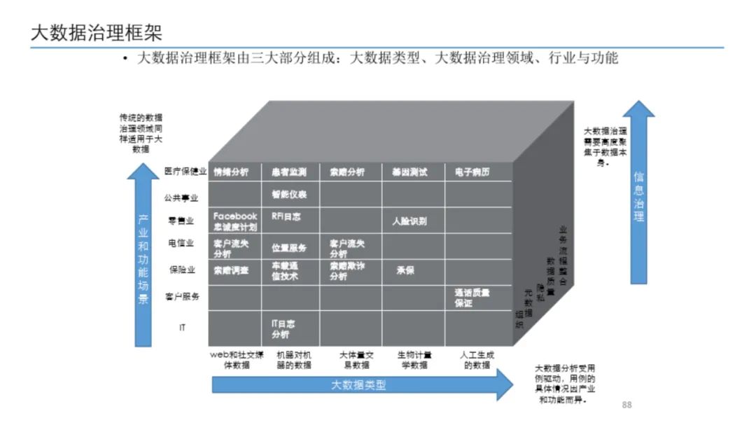 大数据治理平台建设方案(90页),这份材料我给满分! 大数据治理平台建设方案(90页),这份材料我给满分!