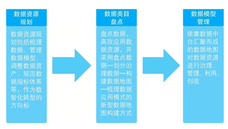 数字化转型方法论之五:企业数字化转型六图法 数字化转型方法论之五:企业数字化转型六图法