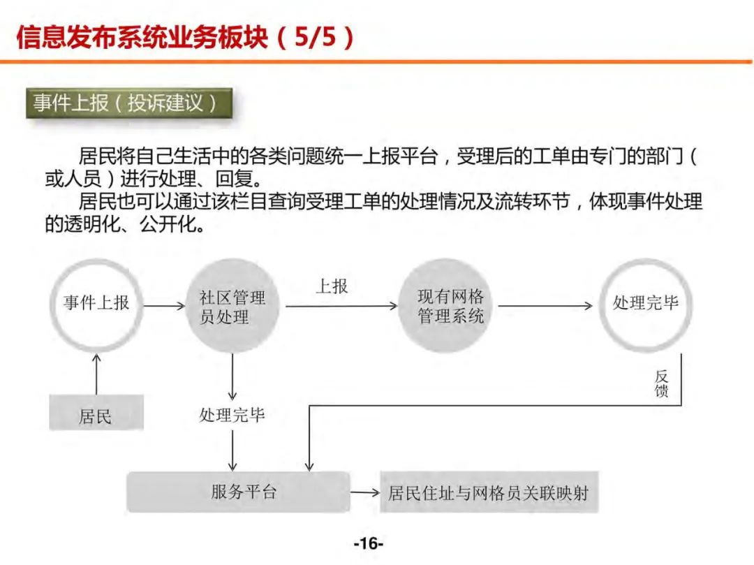 分享 | 未来社区数字化解决方案（附PDF）