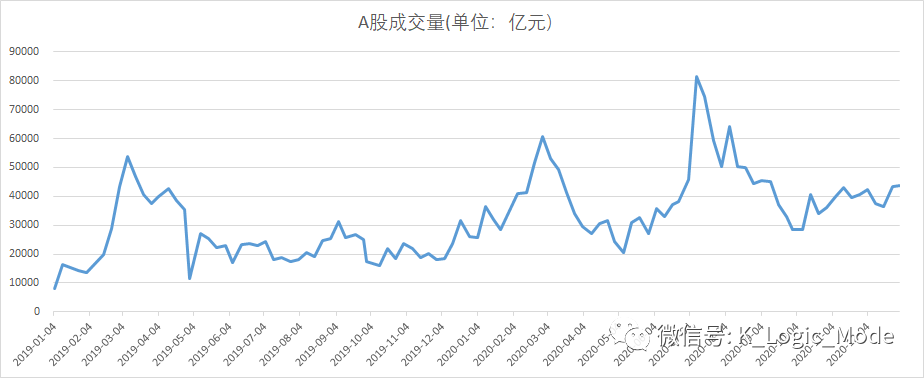 “江湖汇”2020年股票量化年报——乐观是乐观者的通行证【简版】