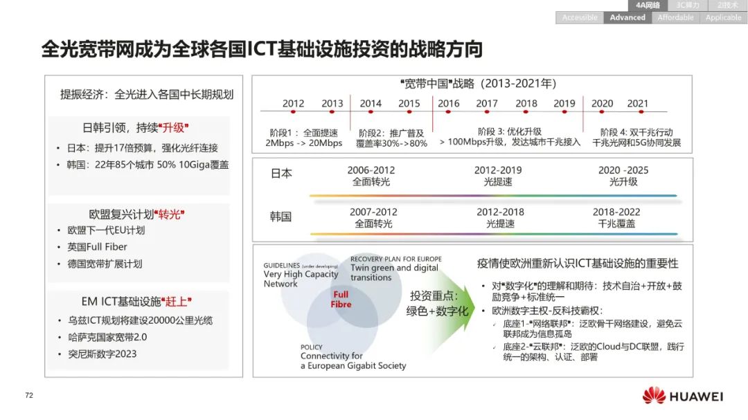 华为:数字化转型,从战略到执行 华为:数字化转型,从战略到执行